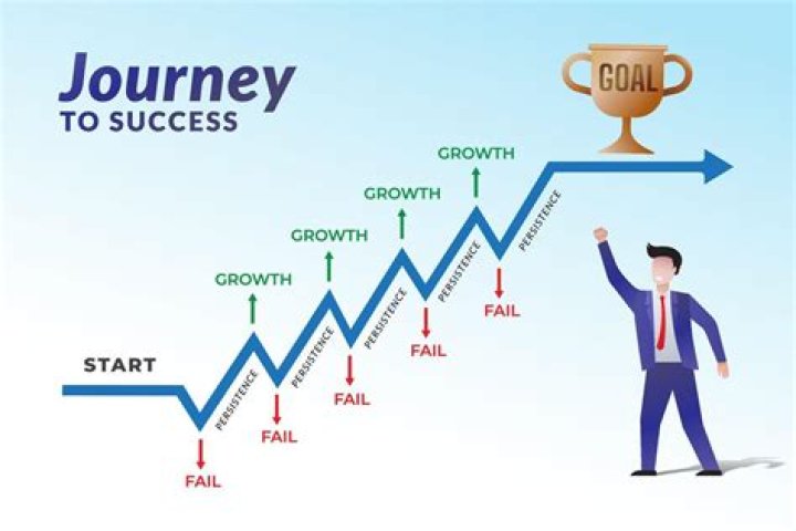 A Journey Of Success, Family, And Influence